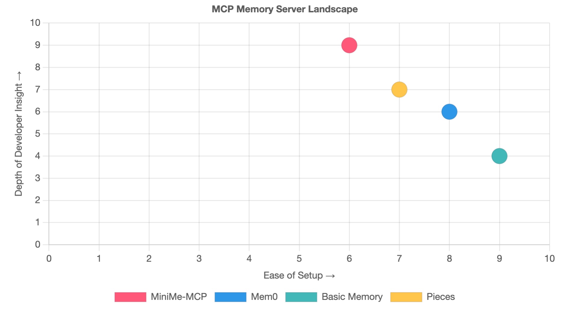 Skywork Review of Recallium